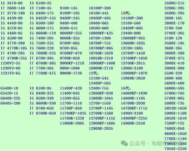 33期：聊聊喜闻见的老配置升级方案不朽情缘网站【装机帮扶站】第12(图4)