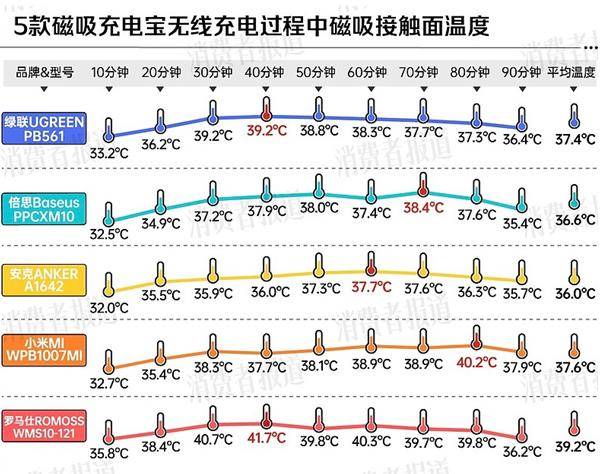 机！两大厂商分别在中美召回百万充电宝mg不朽情缘游戏登录入口移动电源危(图3)